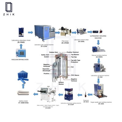 De Productielijnoem van Ion Cylindrical Accu Manufacturing Equipment van het laboratoriumlithium ODM