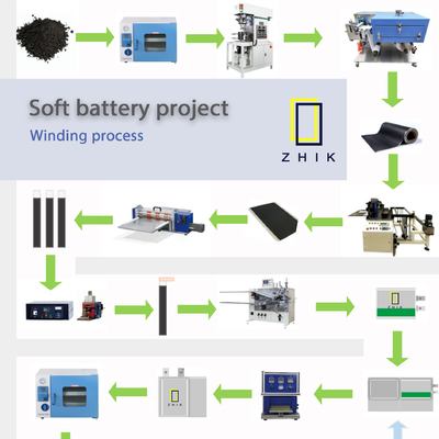 De Productielijn die van de het Lithiumbatterij van het laboratoriumpolymeer Machine voor OEM van de Zakcel ODM maken