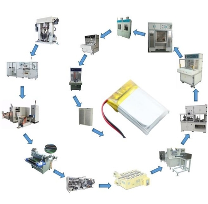 OEM de Productielijn van de Lithiumbatterij, ODM lithium-ion Pilot Line